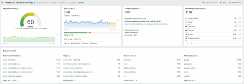 Keyword Explorer Ahrefs