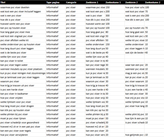 contentplanning ambiant